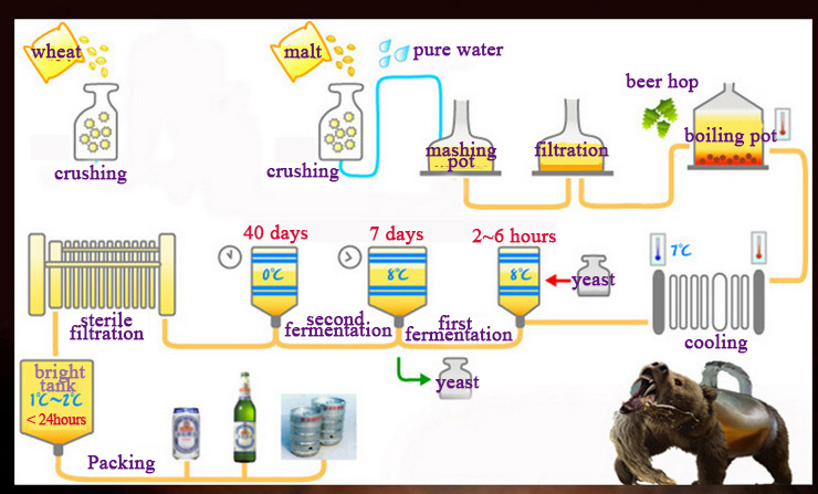 10 قطع من أكياس الألومنيوم لتع - مراجعة Wine Beer Yeast وسعره